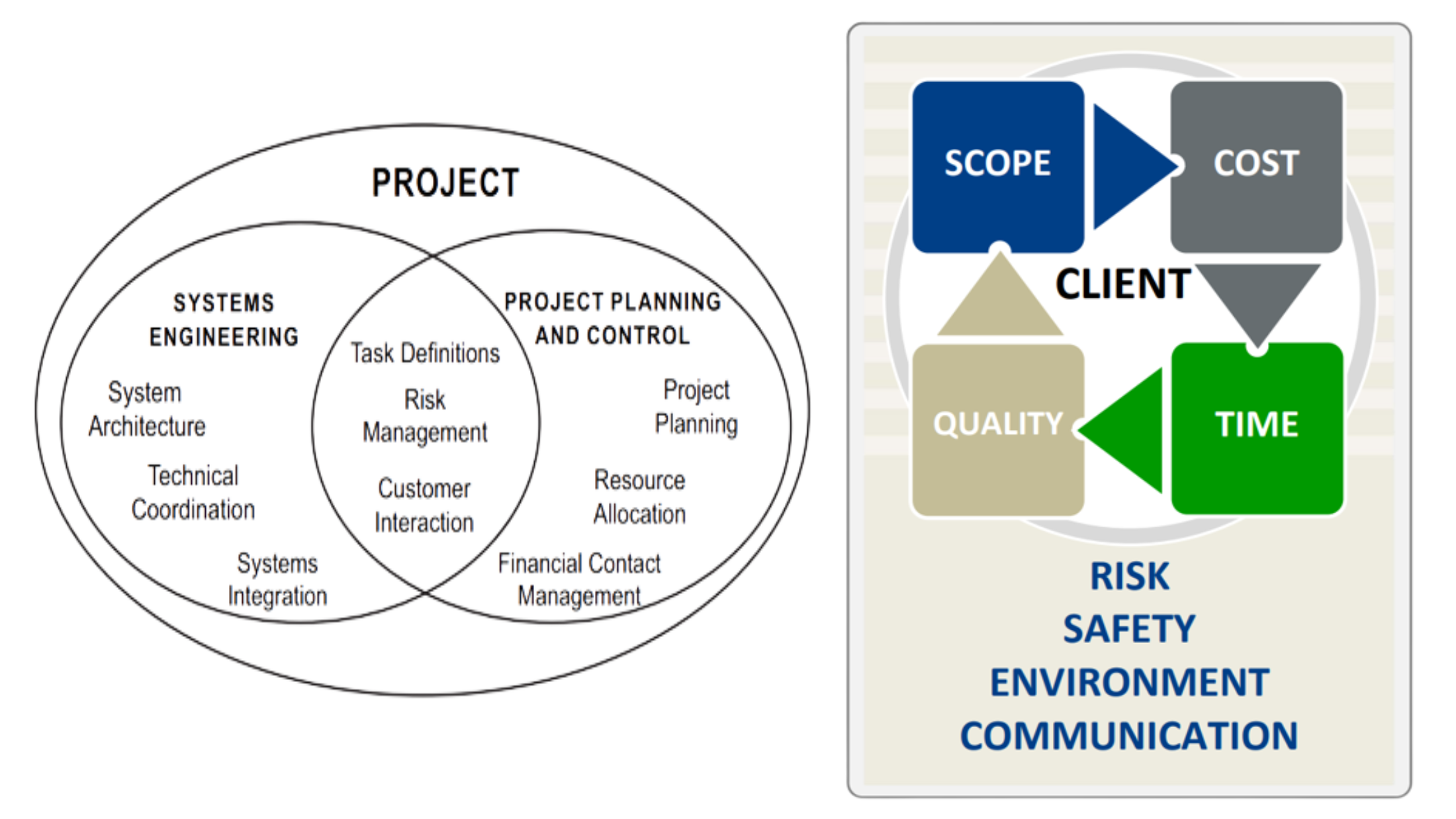 project process